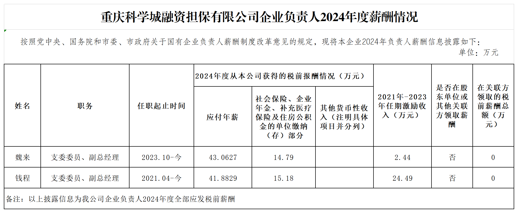 企业负责人薪酬统计_2024年.png