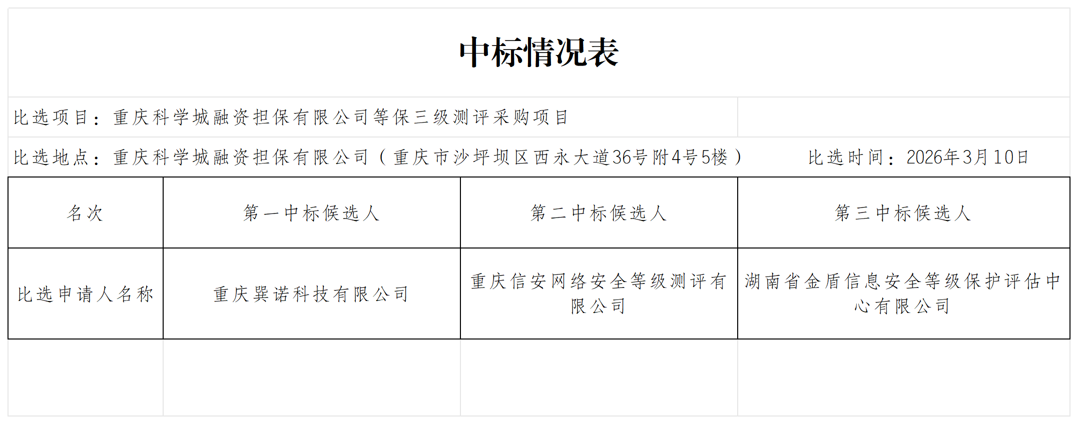 等保三级测评服务中标情况表_中标候选人表.png